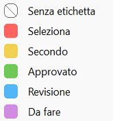Scoprite le varie opzioni di etichette in Adobe Bridge.