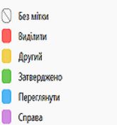Ознайомтеся з різними варіантами міток в Adobe Bridge.