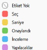 Adobe Bridge'deki çeşitli etiket seçeneklerini keşfedin.