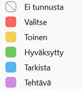 Tutustu Adobe Bridgen tunnusvaihtoehtoihin.