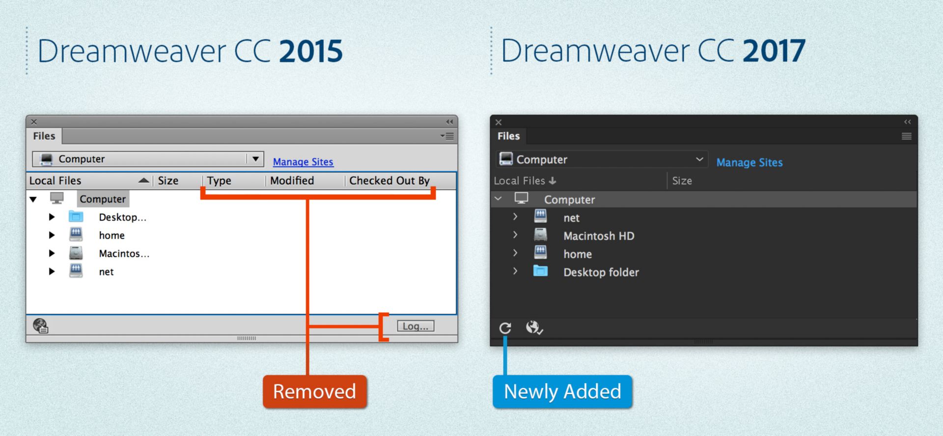 الاختلافات في اللوحة Files بين Dreamweaver 2015 وDreamweaver 2017 عند عدم تعريف موقع