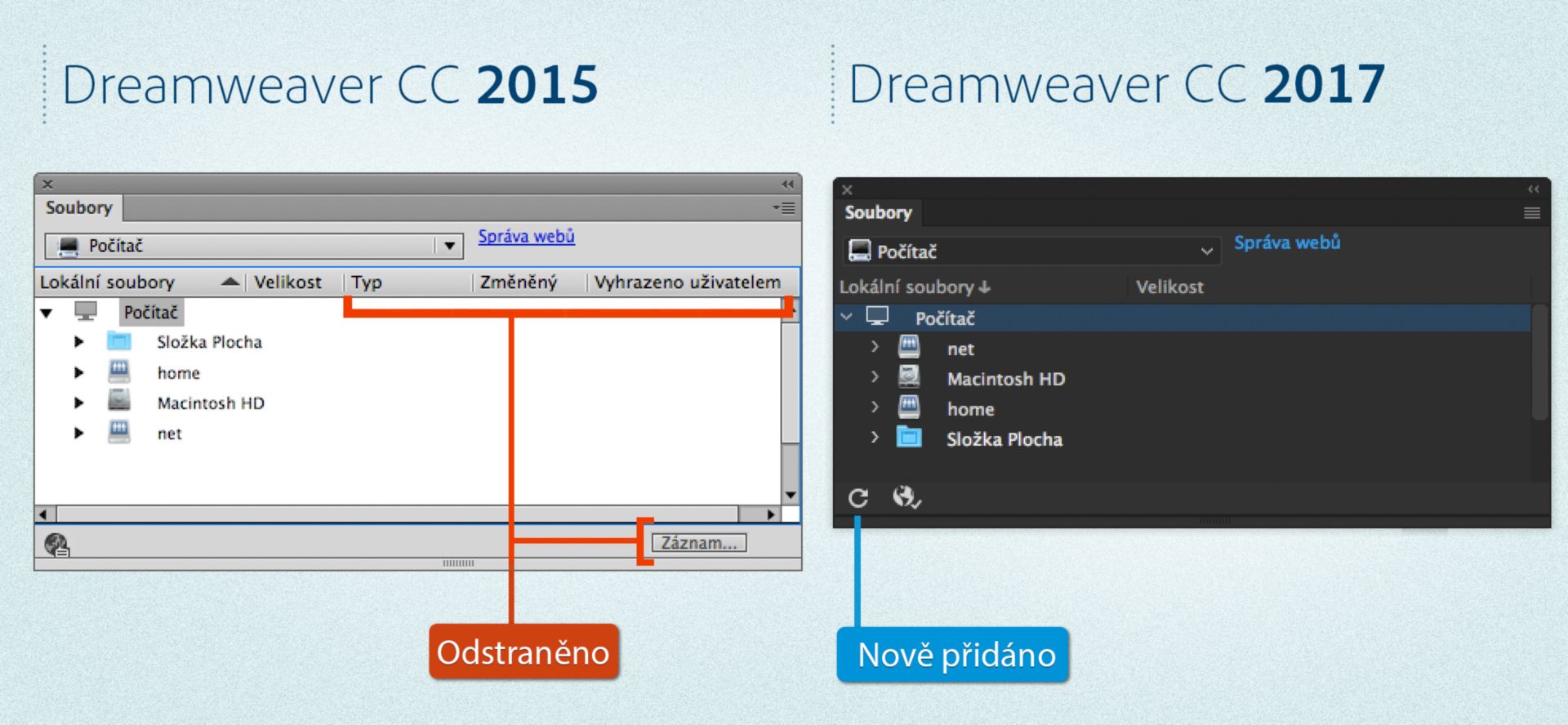 Rozdíly mezi panelem Soubory v aplikaci Dreamweaver 2015 a Dreamweaver 2017, když není definován žádný web