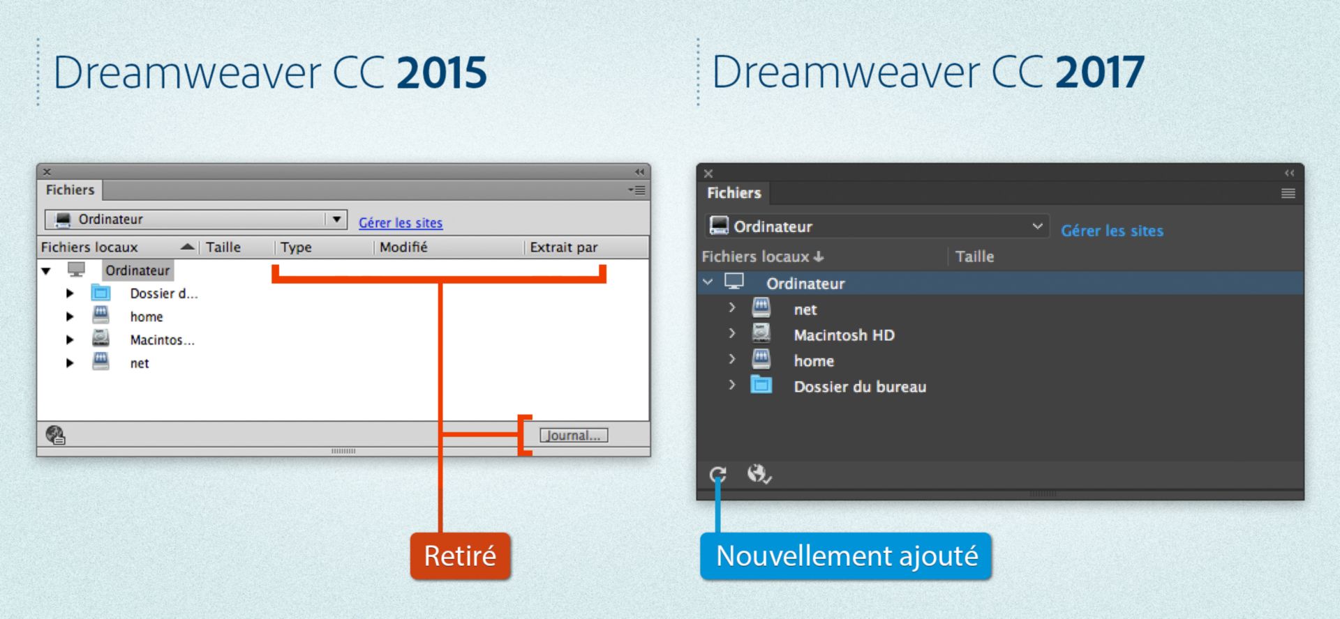 Différences dans le panneau Fichiers entre Dreamweaver 2015 et Dreamweaver 2017 lorsqu’aucun site n’est défini