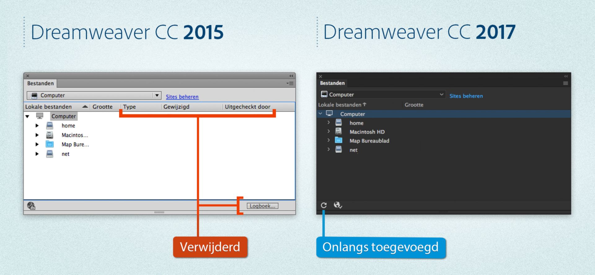 Verschillen tussen het deelvenster Bestanden in Dreamweaver 2015 en dat in Dreamweaver 2017 wanneer er geen site is gedefinieerd