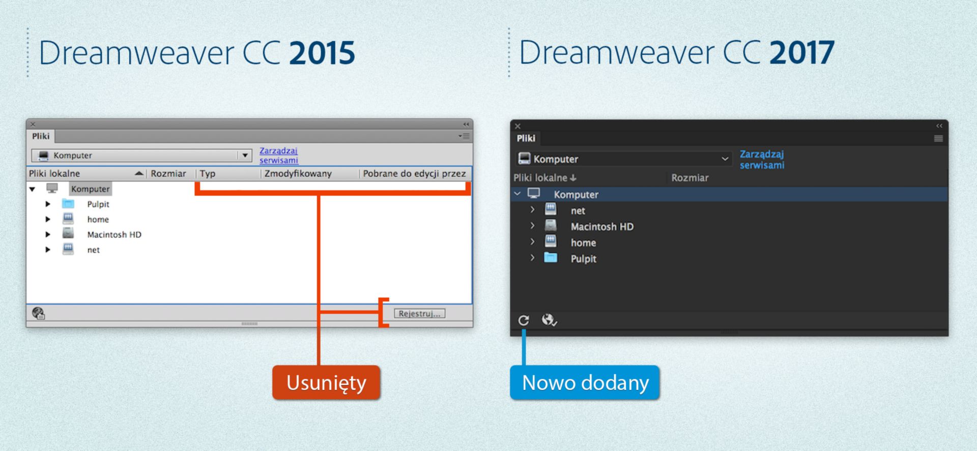 Różnice między panelami Pliki Files w wersji Dreamweaver 2015 oraz Dreamweaver 2017 w sytuacji, gdy nie zdefiniowano serwisu