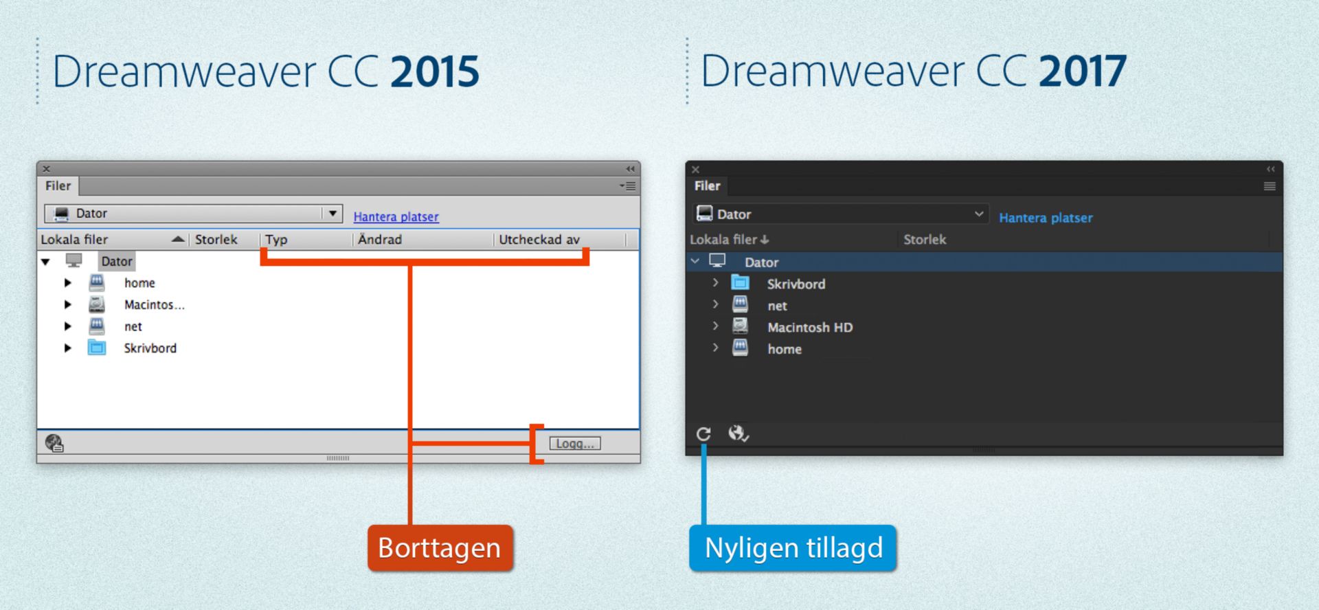 Skillnader på panelen Filer i Dreamweaver 2015 och Dreamweaver 2017 när ingen plats har definierats