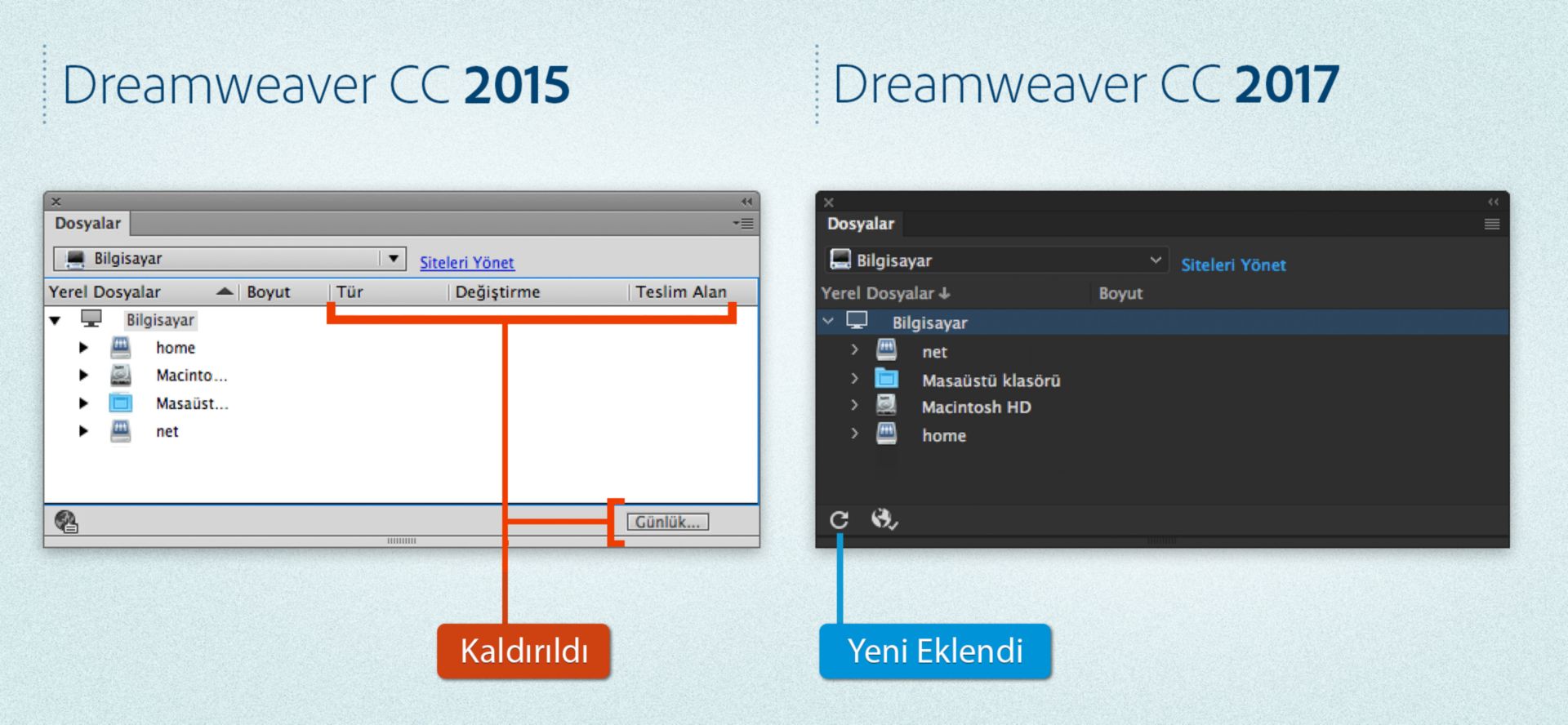 Dreamweaver 2015 ve Dreamweaver 2017 uygulamalarında tanımlı bir site olmadığında Dosyalar panelindeki farklar