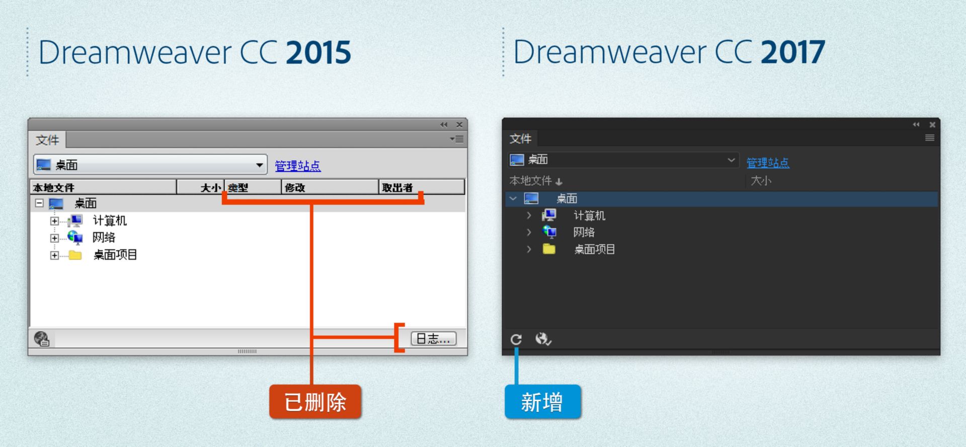 未定义站点时 Dreamweaver 2015 和 Dreamweaver 2017 的“文件”面板区别