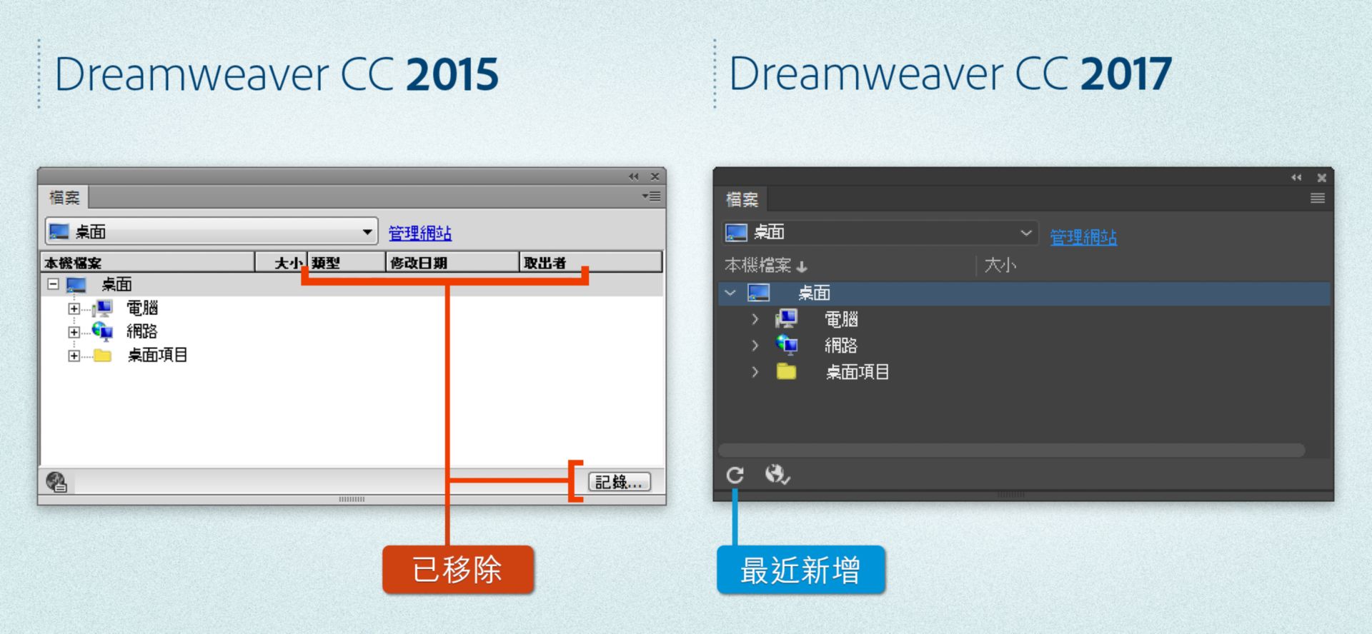 未定義網站時，Dreamweaver 2015 和 Dreamweaver 2017「檔案」面板的差異