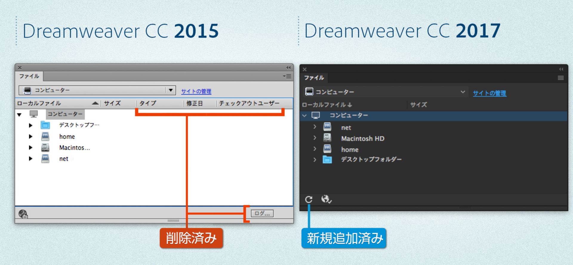 サイトが定義されていない場合の Dreamweaver 2015 と Dreamweaver 2017 のファイルパネルの違い