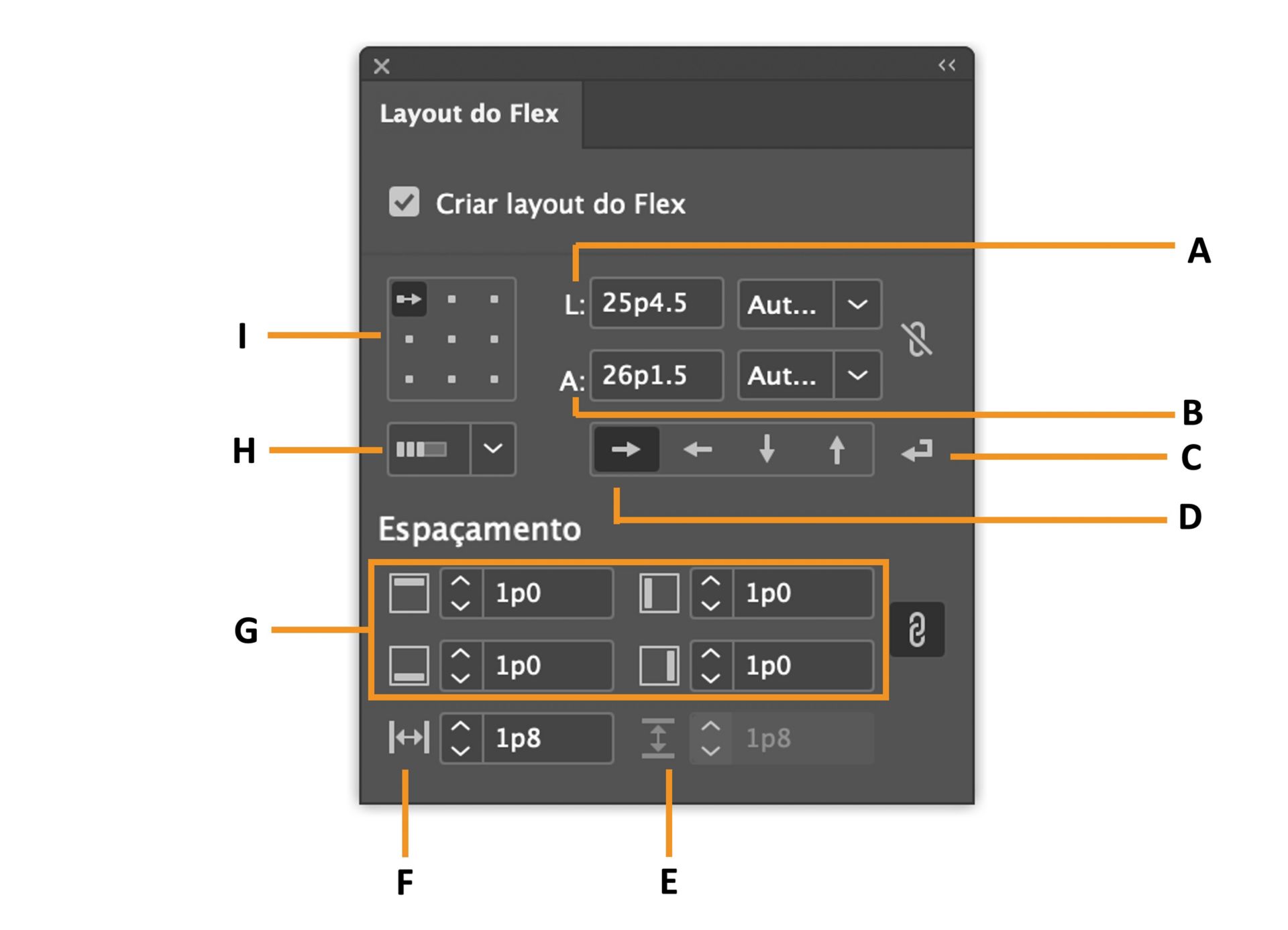 Painel de Layout do Flex mostrando várias opções para criar um layout do Flex