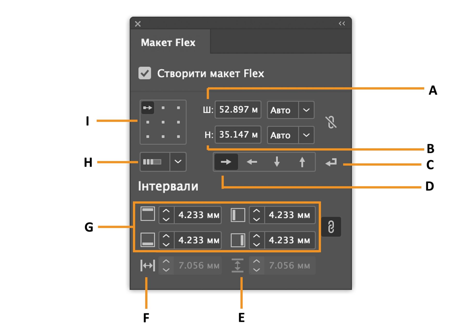 На панелі «макет Flex» показано різні способи створення гнучкого макета