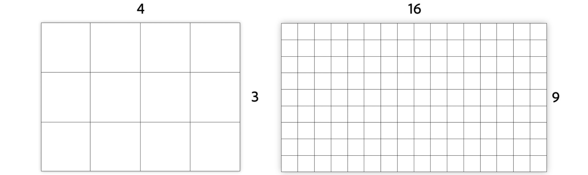 Taxa de proporção do quadro