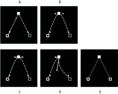 Interpolation sous forme de trajectoire : Linéaire, Bézier, Bézier continue, Bézier auto et Maintenir 