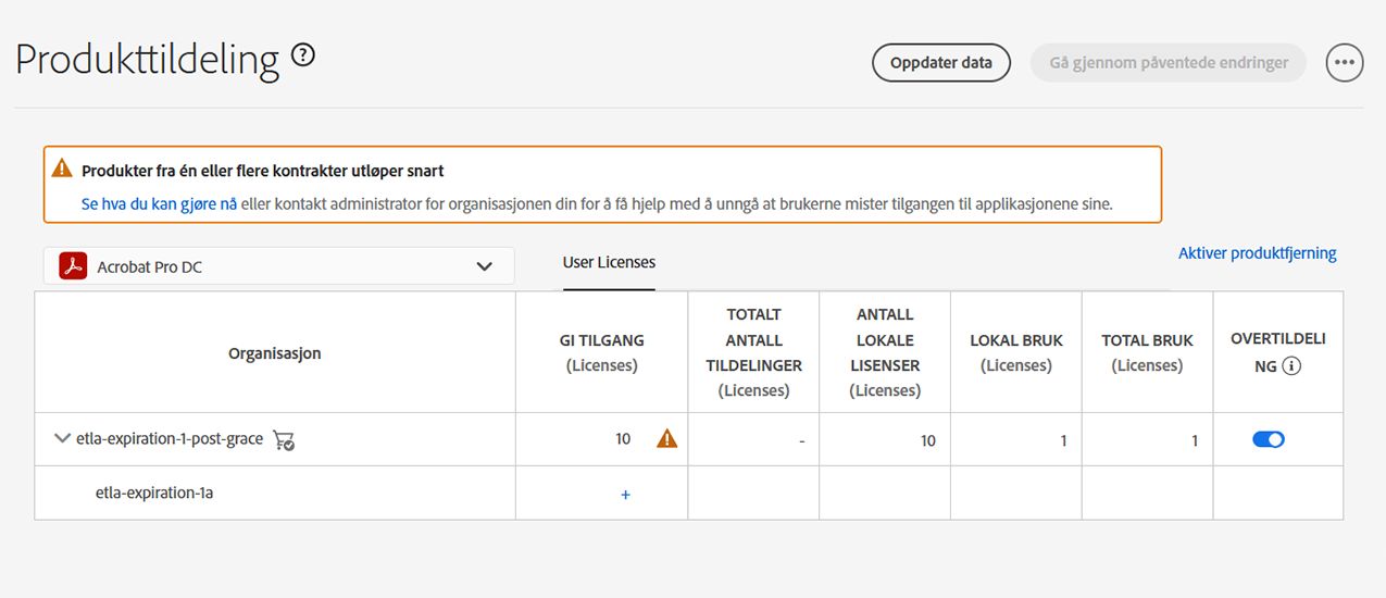 Kontrakt utløper i Global Admin Console