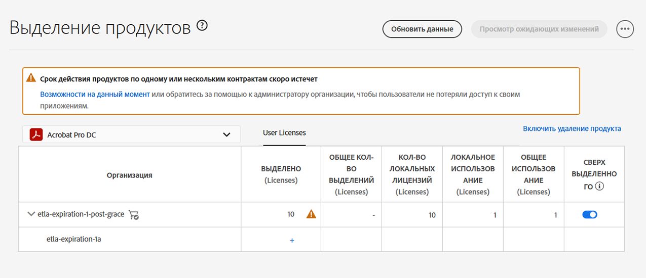 Истечение срока действия договора в Global Admin Console