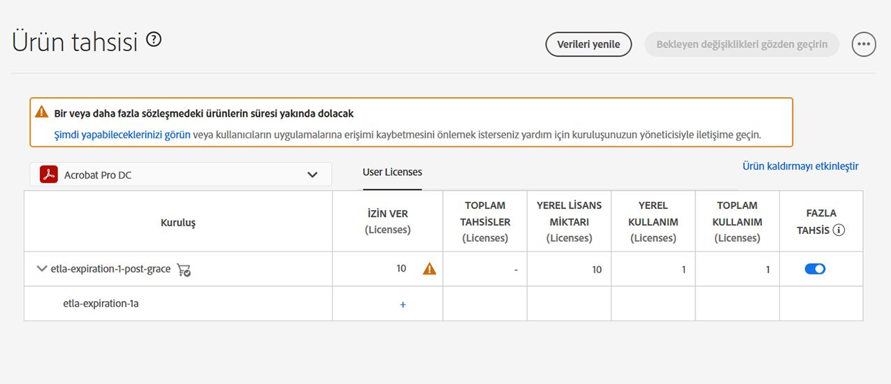 Global Admin Console'da sözleşme sona erme tarihi