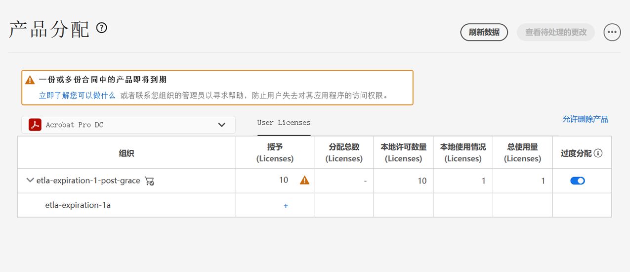 Global Admin Console 上的合同到期情况