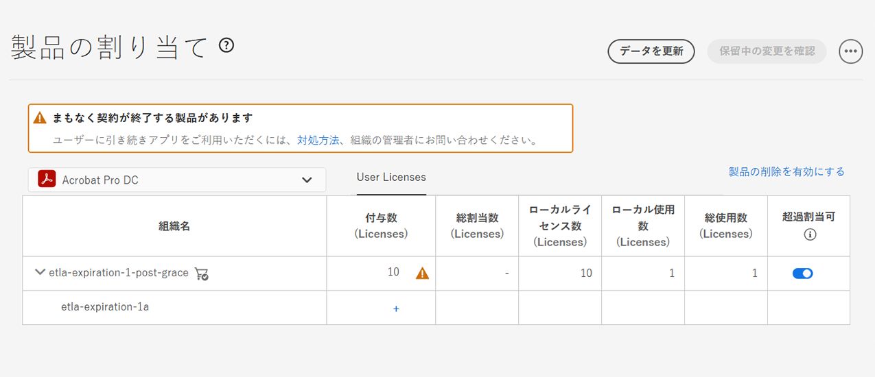 Global Admin Console に表示された契約期限切れの通知