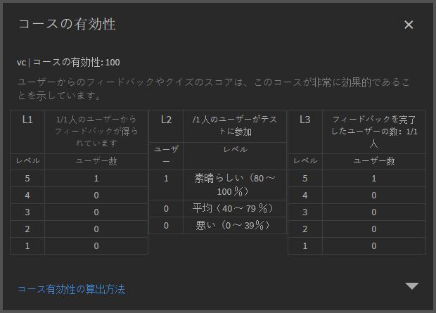 コース有効性の算出方法