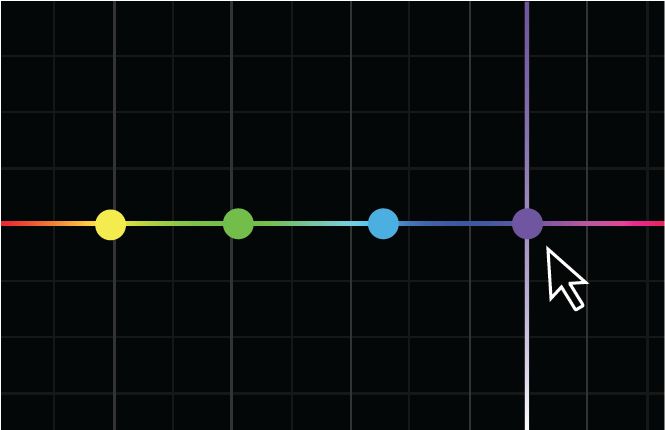 Hinzufügen von Farbpunkten