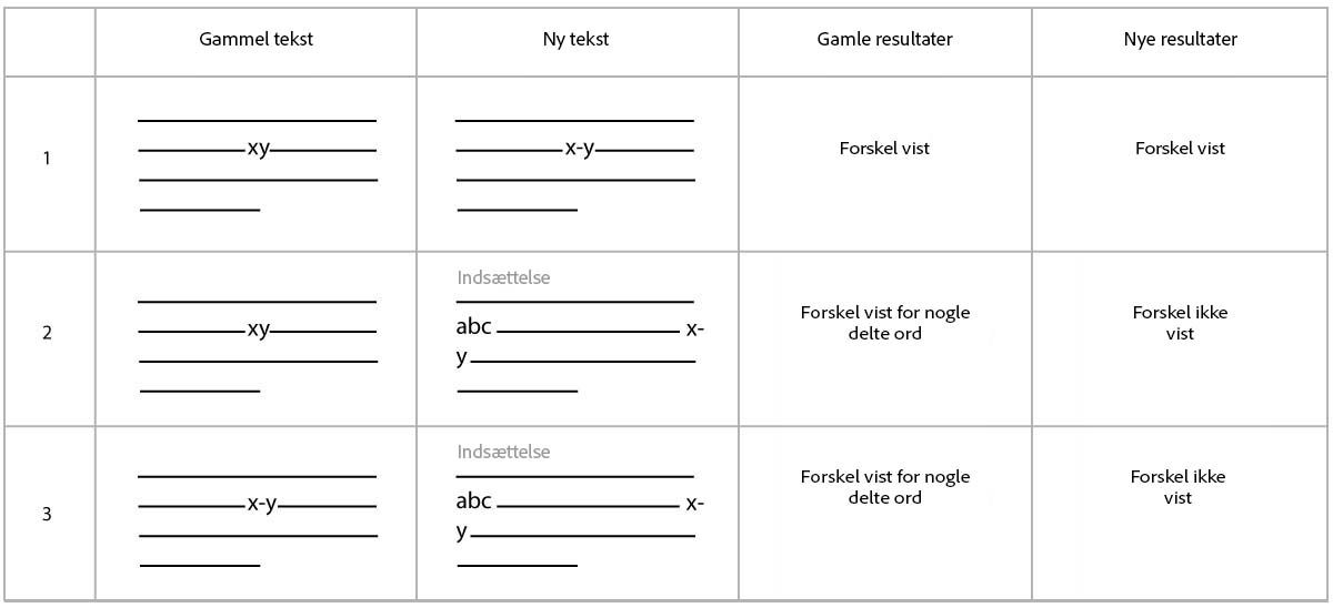 Orddelingsrelaterede rettelser