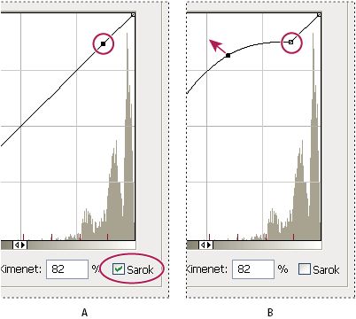 Photoshop – Tónusgörbe- és hisztogram-korrekció