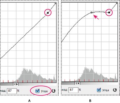 Photoshop: настройка кривой тонирования и гистограммы