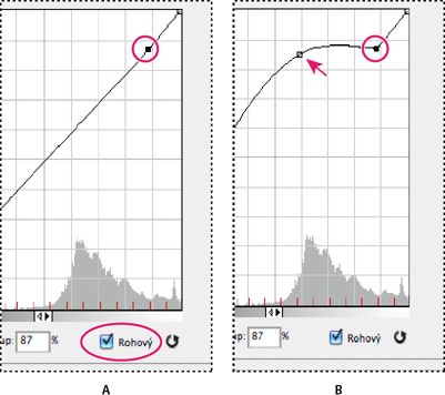 Photoshop: Přizpůsobení tónovací křivky a histogramu