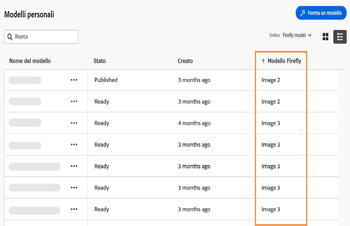 La pagina Firefly presenta una sezione intitolata &quot;Modelli personali&quot; e include una tabella che elenca vari modelli. La tabella contiene le colonne &quot;Nome&quot;, &quot;Stato&quot; e &quot;Data creazione&quot;. Gli stati indicati sono &quot;Pubblicato&quot; e &quot;Pronto&quot;, insieme alle date di creazione. È disponibile un'opzione per ordinare gli elementi, attualmente impostata su &quot;Ordina per data di modifica&quot;, che organizza i modelli etichettati &quot;Image 2&quot; e &quot;Image 3&quot;.