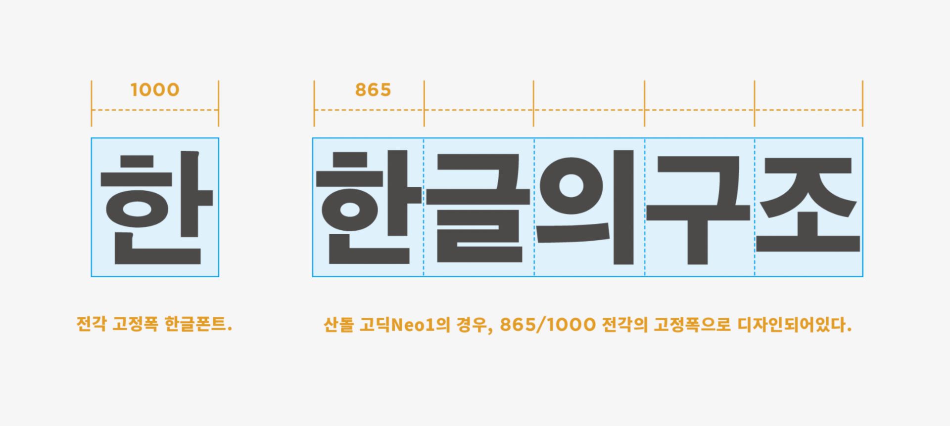 <Image 01 - Hangeul structureA>