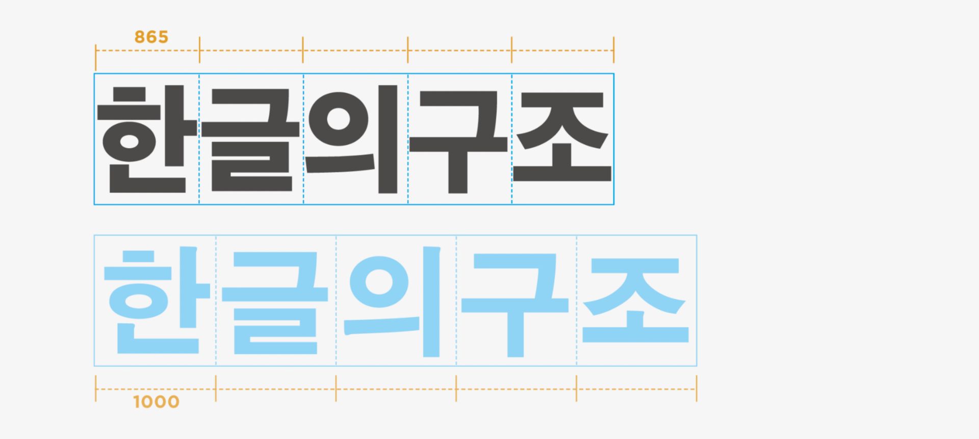 <Image 01 - Hangeul structureB>