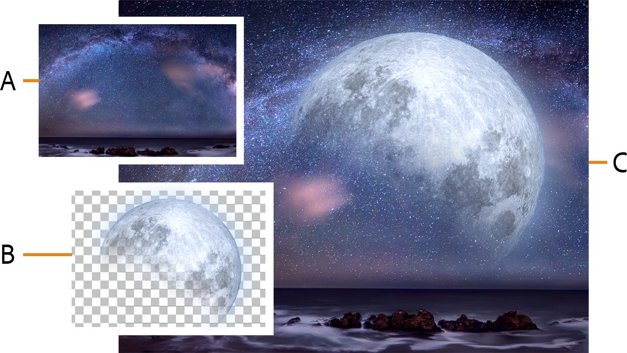 Termes relatifs à la fusion