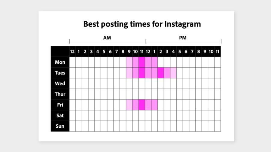 Chart showing the best times to post on instagram