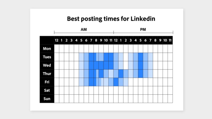 Chart showing the best times of day to post on Linkedin