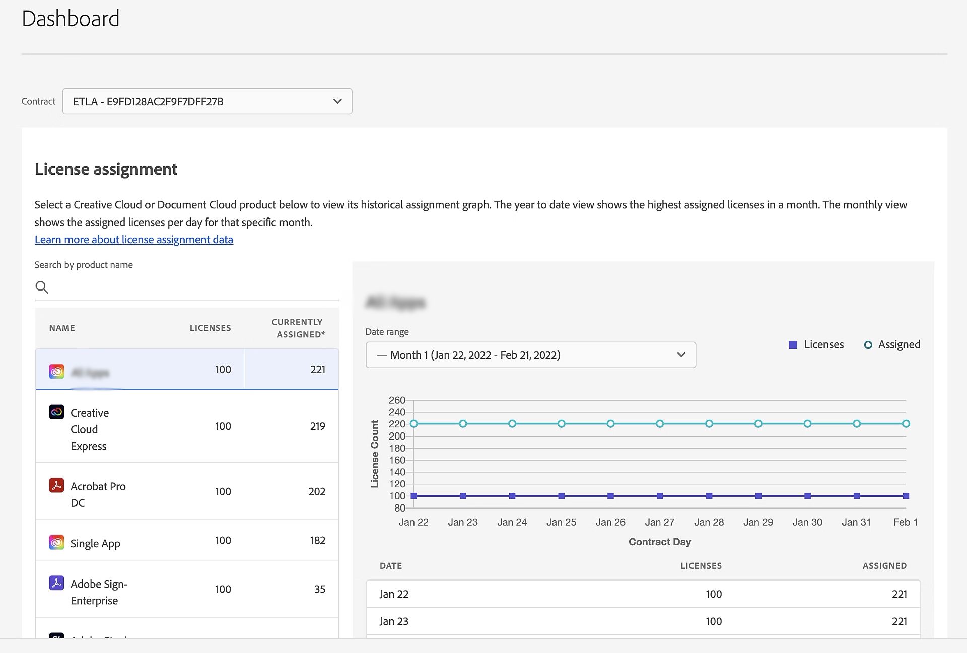 License-assignment-data