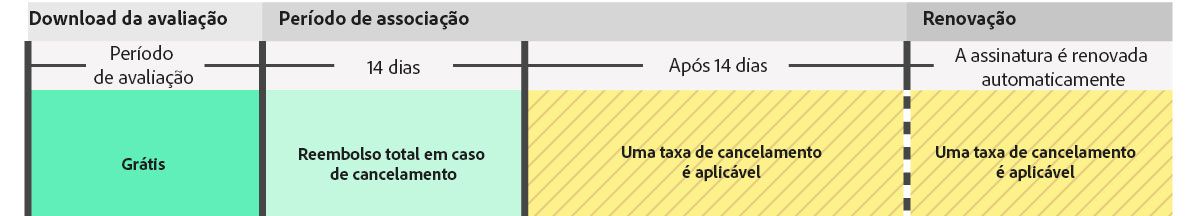 Imagem mostrando informações sobre reembolso e taxa de cancelamento