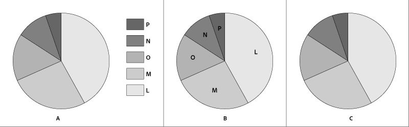 Felirat elhelyezésének módosítása