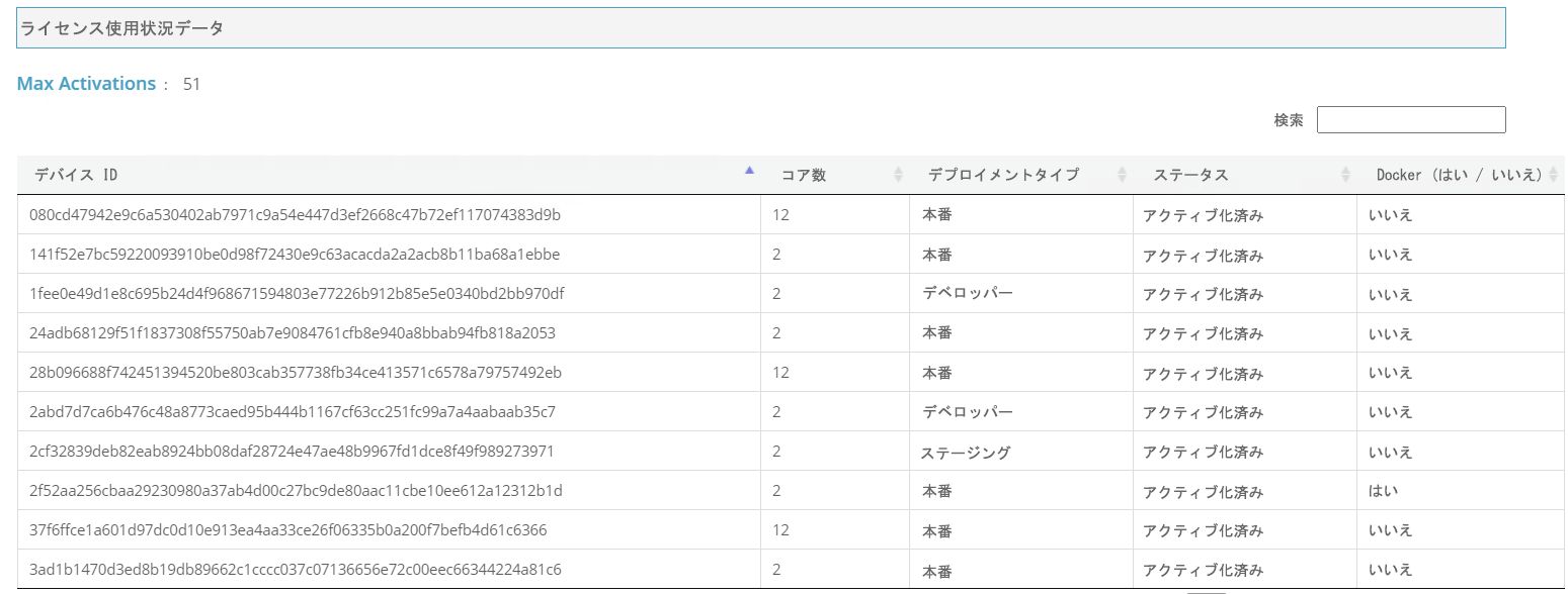 ライセンス使用状況データ