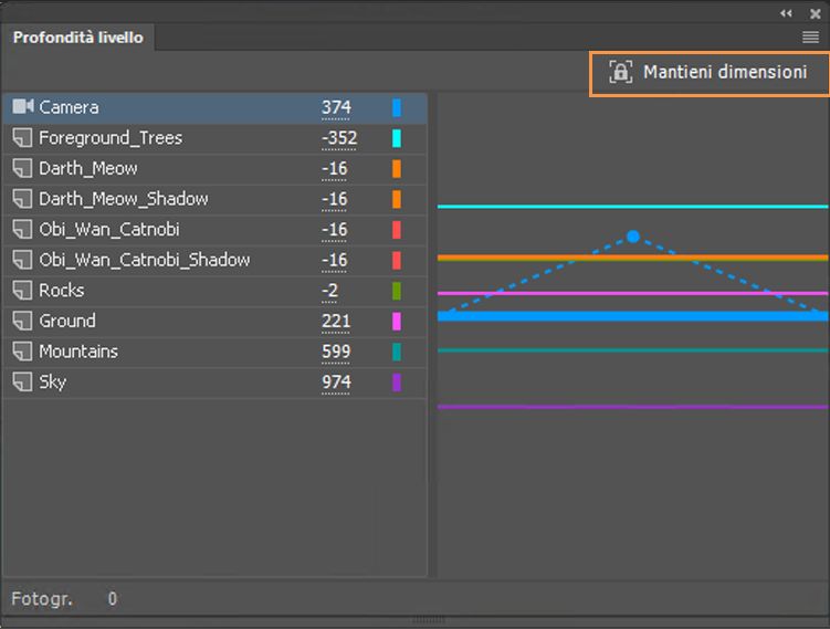 Mantenere le dimensioni per la profondità dei livelli