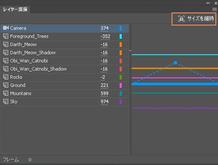 レイヤー深度のサイズを保持