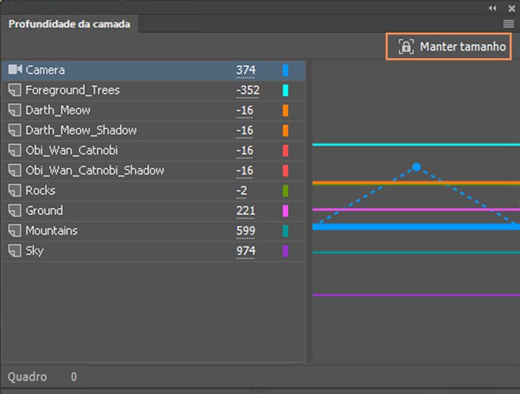 Manter tamanho para a profundidade da camada
