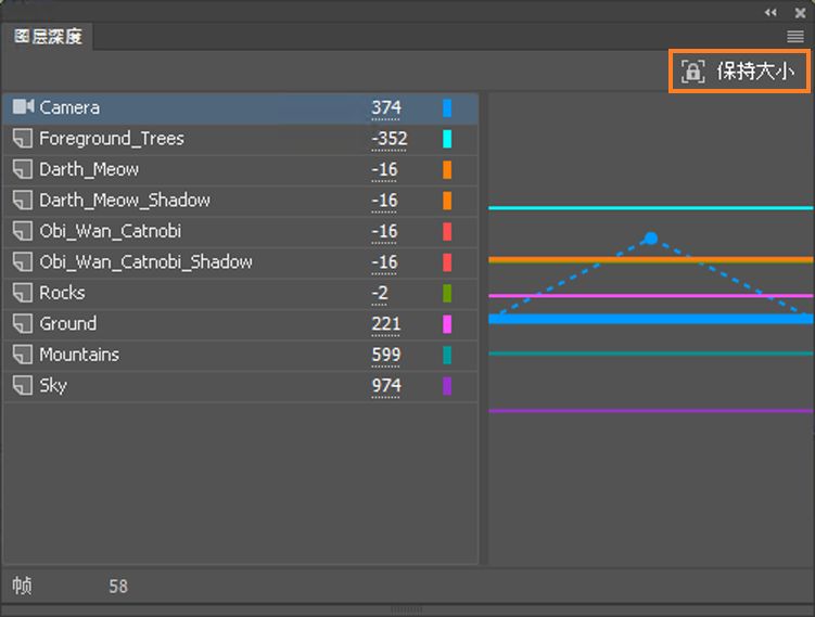 为图层深度保持大小