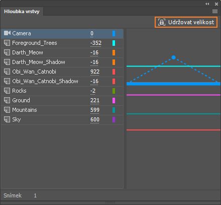 Zachování velikosti pro hloubku vrstvy