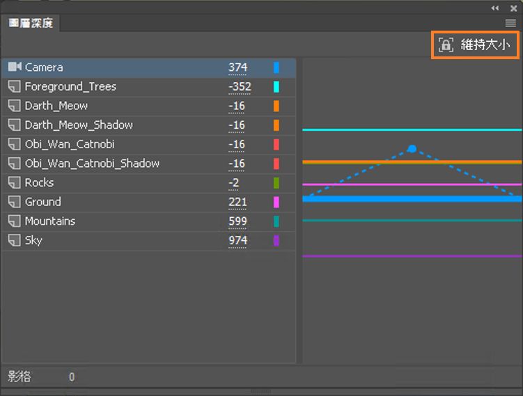 維持圖層深度的大小