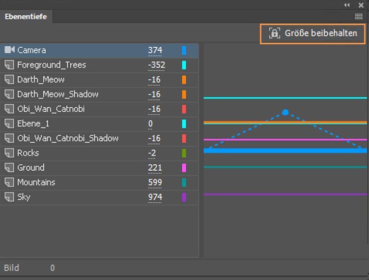 Beibehalten der Größe bei der Ebenentiefe