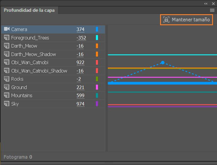 Conservación del tamaño para la profundidad de capa
