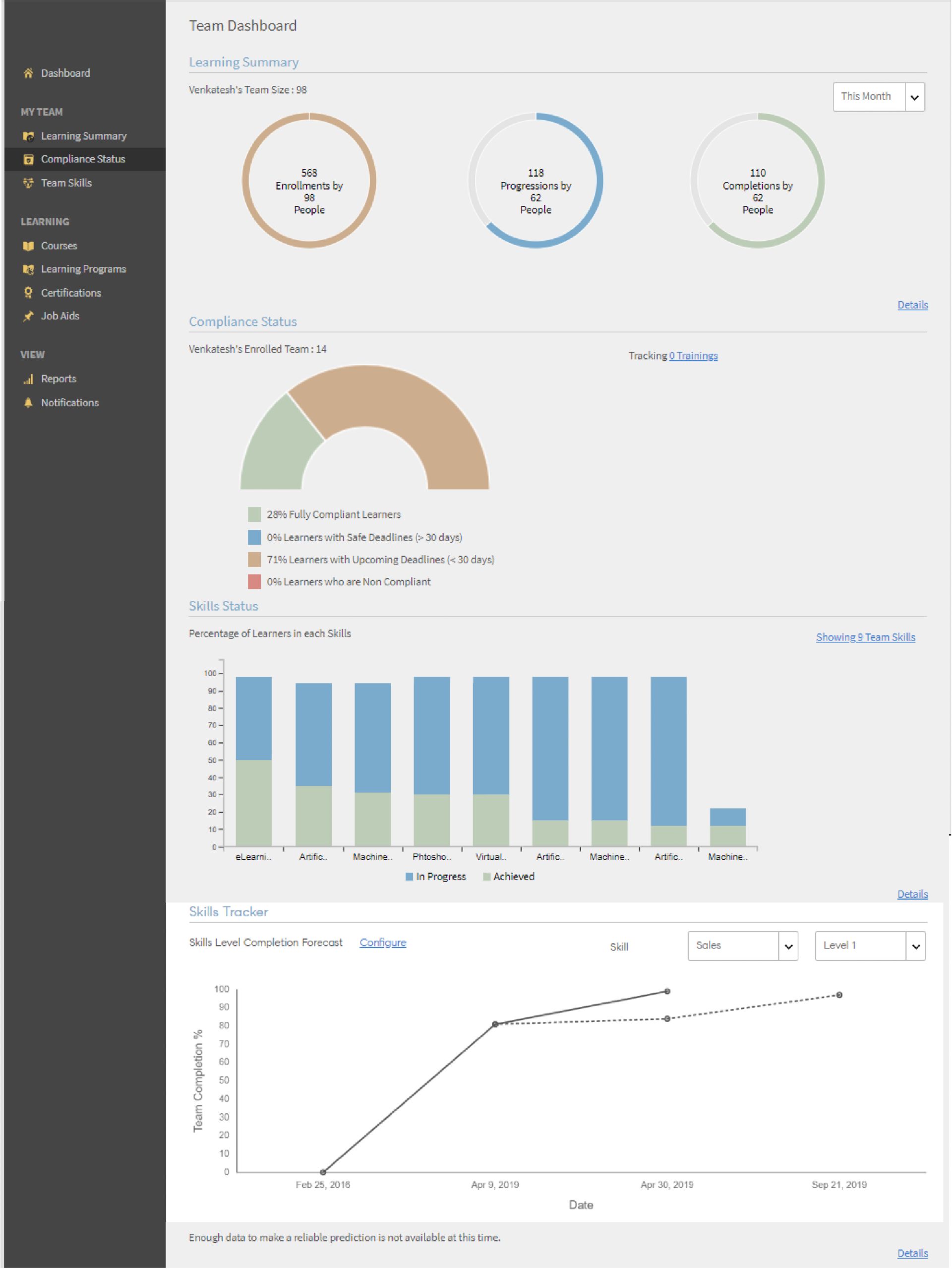 dashboard di gestione