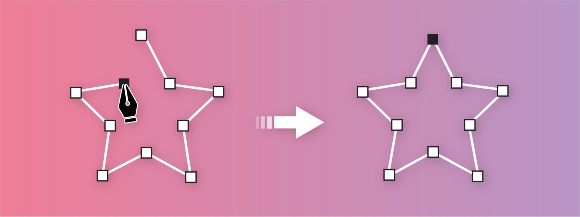 Facendo clic con lo strumento Penna, vengono creati segmenti retti
