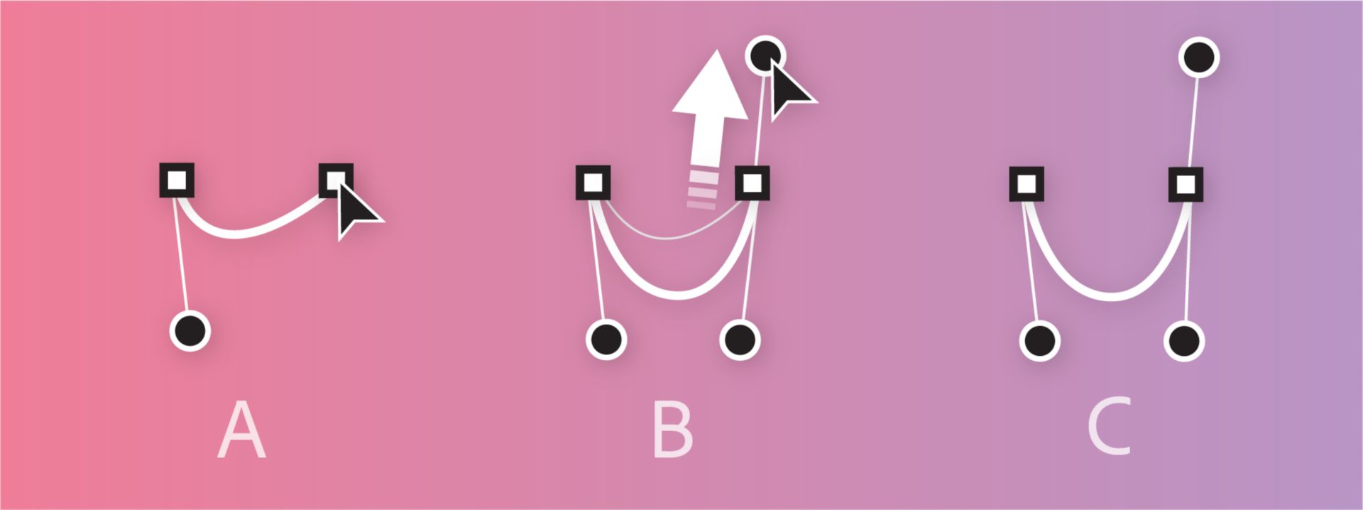 Formation du deuxième sommet d’un tracé incurvé